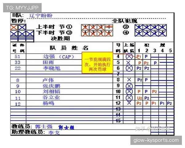 这个球怎么判？详解篮球中的“延误比赛违例”是什么情况