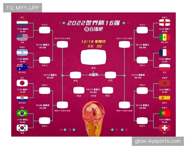 世界杯A组晋级预测：墨西哥领跑，韩国捷克五五开